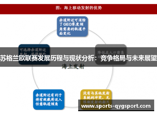 苏格兰欧联赛发展历程与现状分析：竞争格局与未来展望